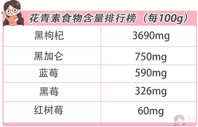 对眼睛好的4类食物，一定要让孩子多吃