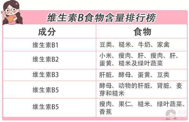 对眼睛好的4类食物，一定要让孩子多吃