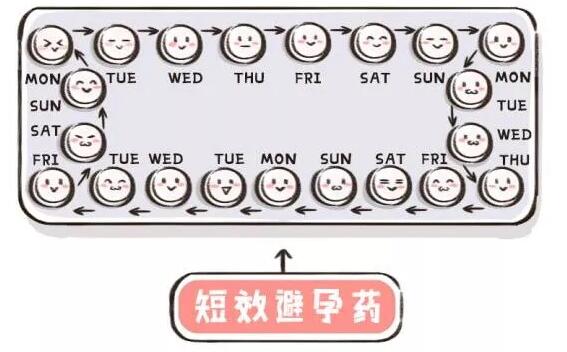 结扎、上环等什么避孕方法最好