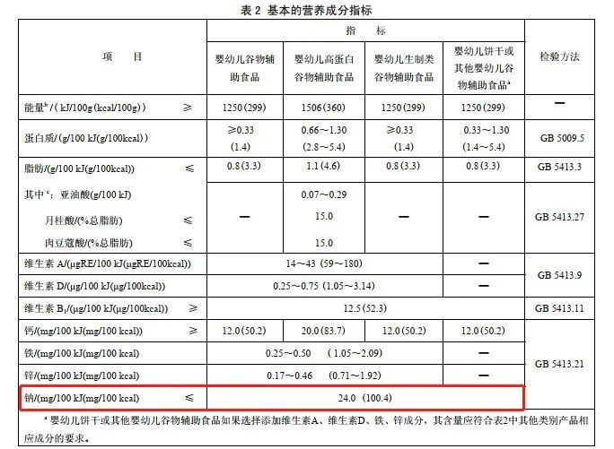 给宝宝选择辅食面条注意事项