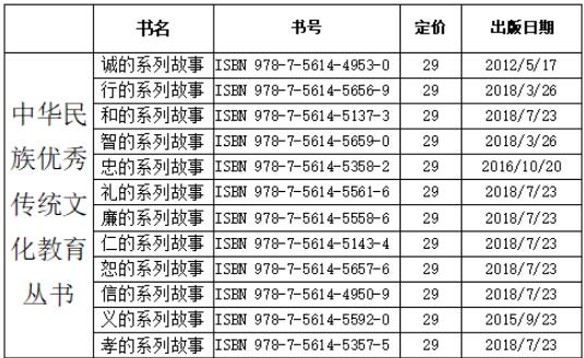 读懂中国，关于国庆主题书单