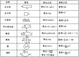 小学数学图形求面积的10个方法