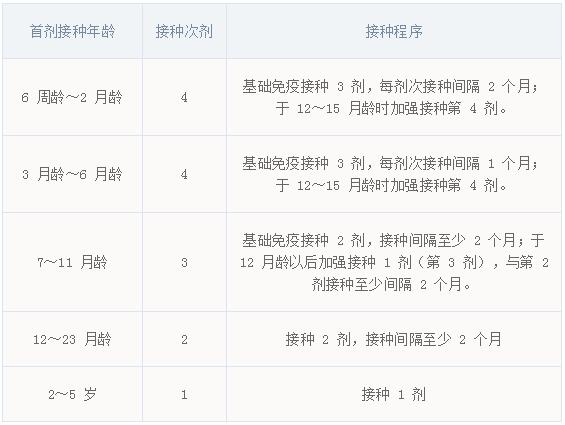 肺炎疫苗有必要打吗？13价和23价怎么选？