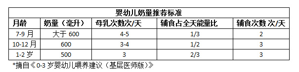 宝宝如何添加辅食