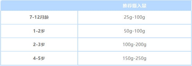 宝宝能不能吃西瓜 多大适合吃