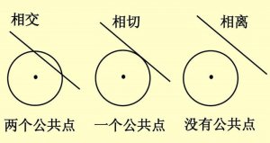 初中数学圆的知识点总结