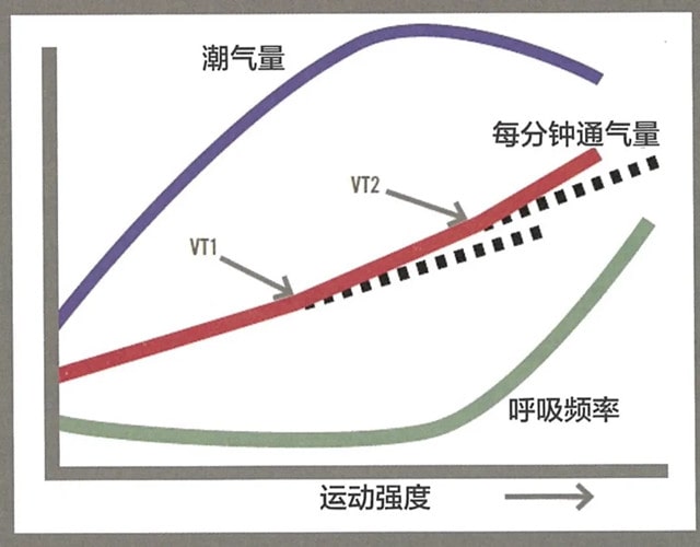 饭后多久可以运动