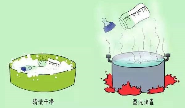 奶瓶消毒可以用开水烫吗？