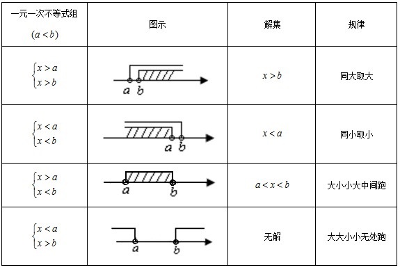 不等式解集图示