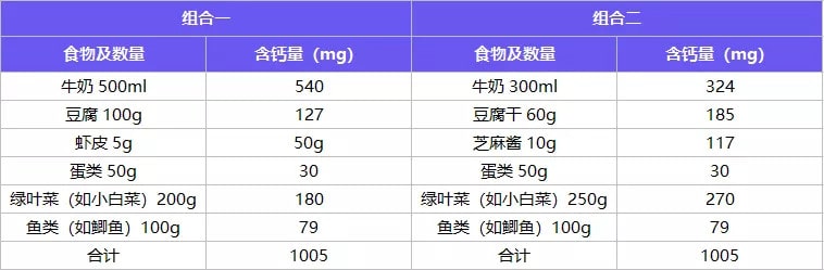 哺乳期补钙，我们推荐这样做