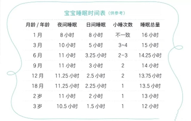 多大的孩子可以不用午睡？