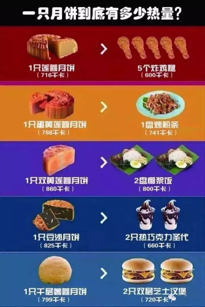 小宝宝多大可以吃月饼？