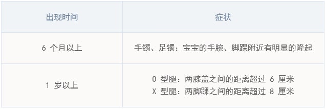 宝宝出现这些症状，警惕佝偻病