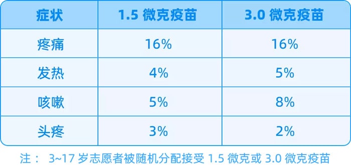 3~11岁儿童新冠疫苗接种