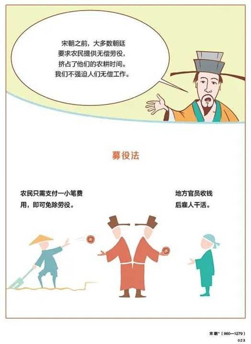 历史入门书籍推荐《漫画中国史》