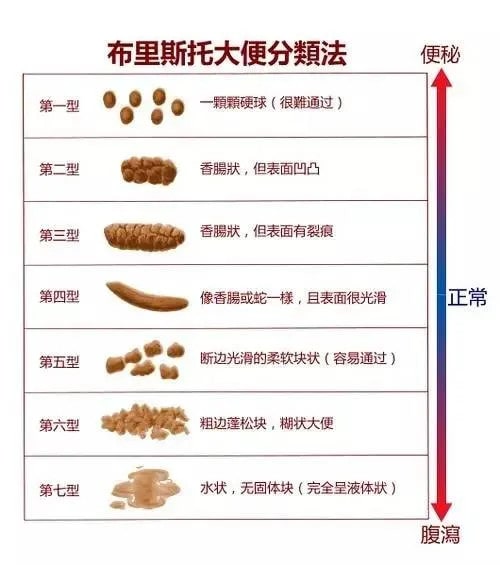 宝宝消化不良的症状