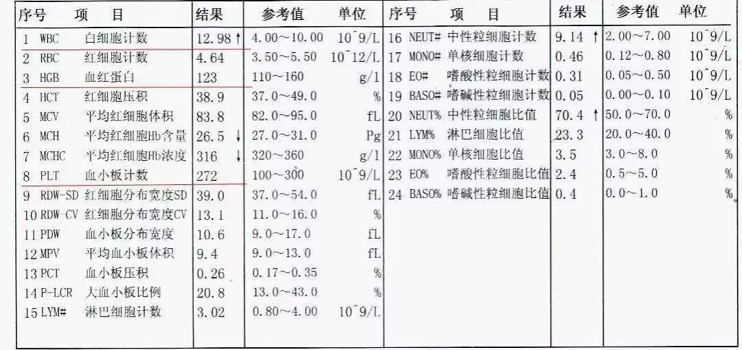 孕妇建档攻略