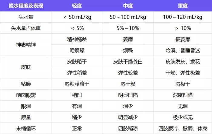 8大常见的儿童传染病防治法