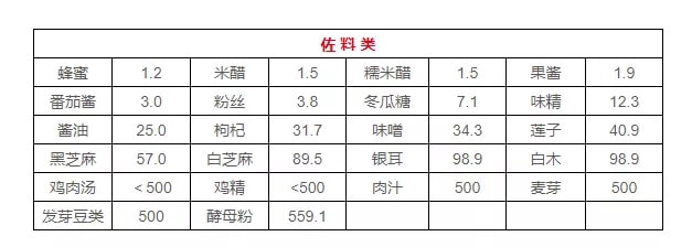 高嘌呤食物一览表