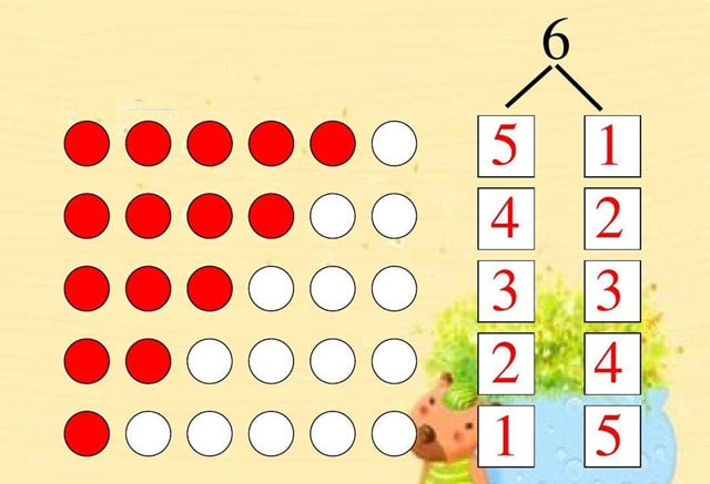 幼儿园大班数学说课稿《6的分解组成》