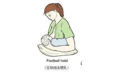 母乳喂养的正确姿势