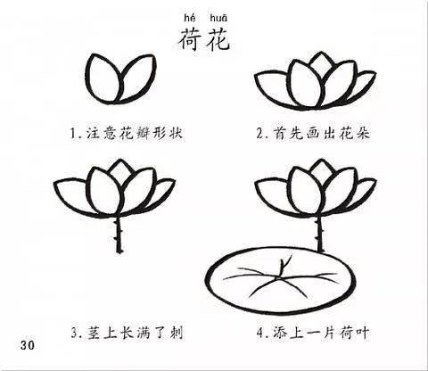 3-6岁儿童简笔画图片大全