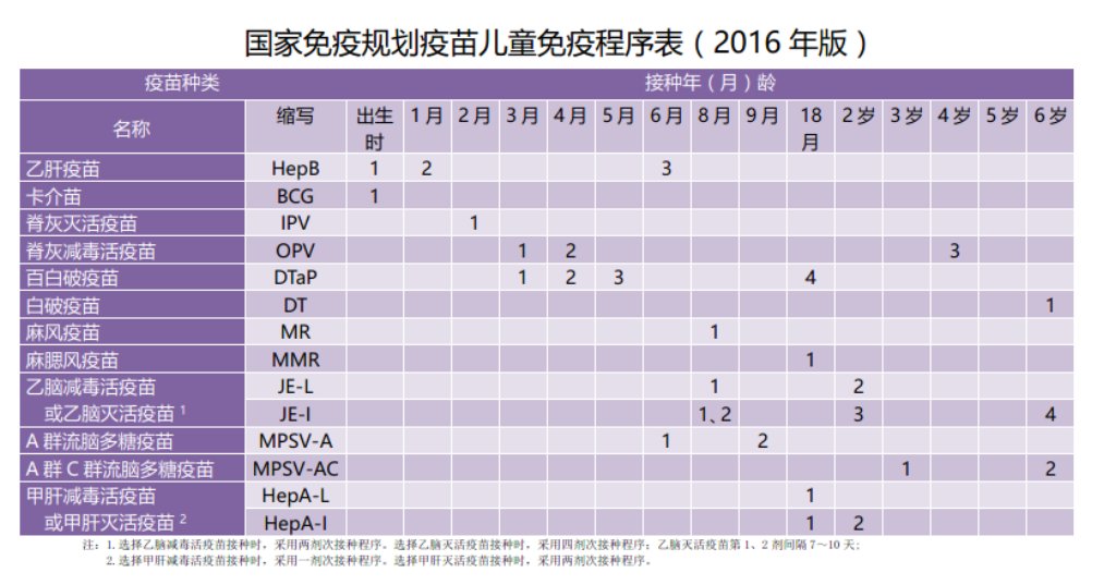 宝宝1岁前要接种哪些疫苗？