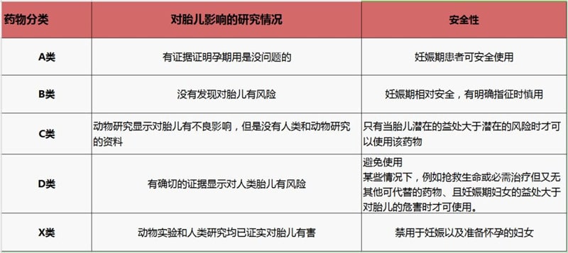 吃了药却意外怀孕了，孩子能不能要？