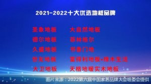 2021-2022十大优选地板品牌公开发布
