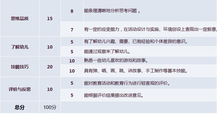 教资面试技巧及评分标准