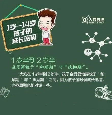 不同年龄段孩子的心理特点和养育重点