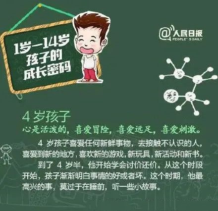 不同年龄段孩子的心理特点和养育重点