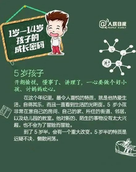 不同年龄段孩子的心理特点和养育重点