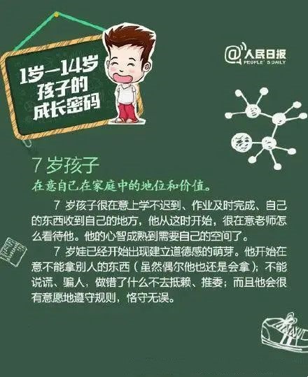 不同年龄段孩子的心理特点和养育重点