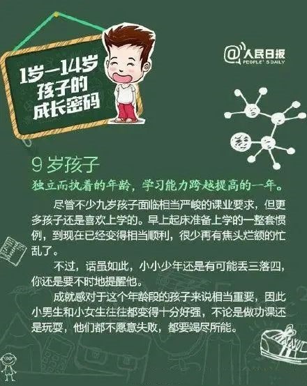 不同年龄段孩子的心理特点和养育重点