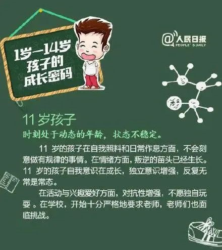 不同年龄段孩子的心理特点和养育重点