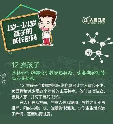 不同年龄段孩子的心理特点和养育重点