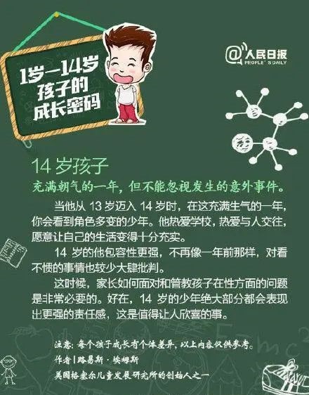 不同年龄段孩子的心理特点和养育重点