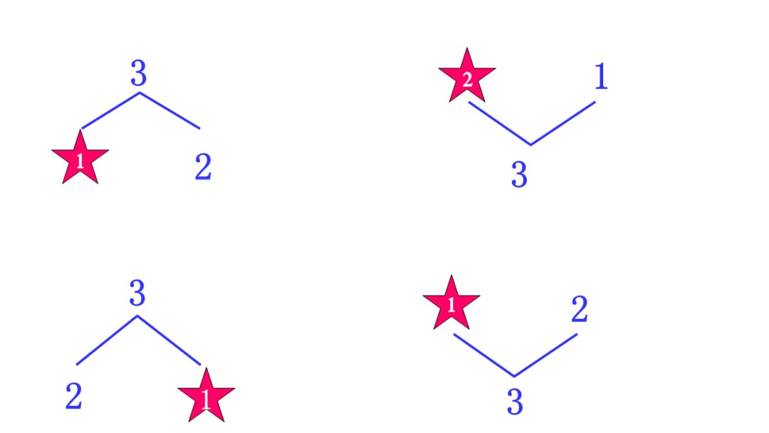 幼儿园中班数学教案：2和3的组成与分解