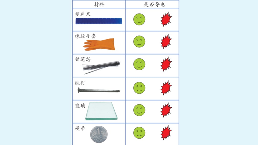 幼儿园幼小衔接科学教案：哪些东西会导电？