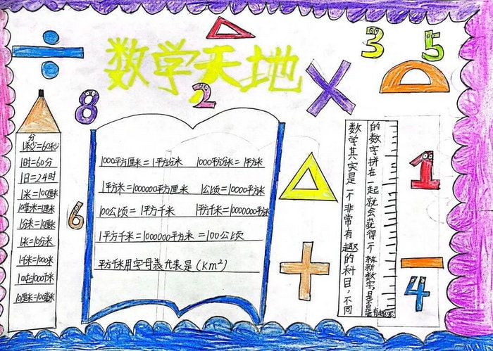 小学生数学手抄报简单又漂亮图片