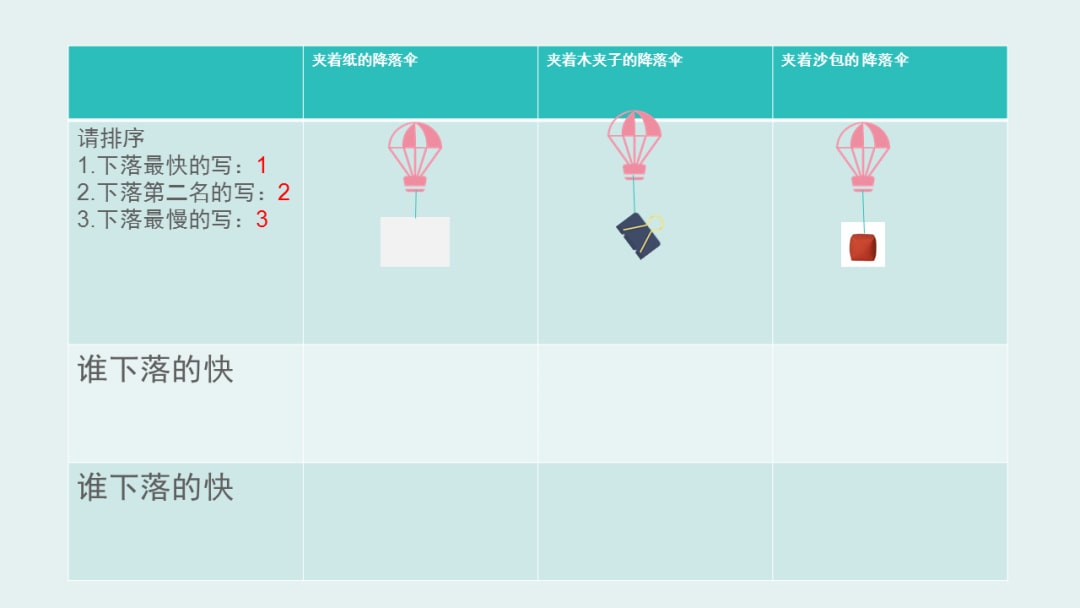 幼儿园幼小衔接科学教案：有趣的降落伞