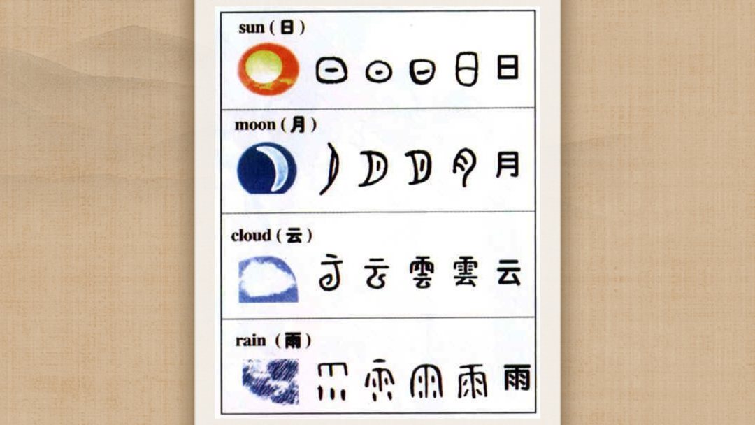 幼儿园幼小衔接语言教案：汉字中的象形文字