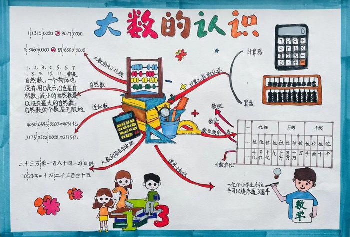 三年级简单又漂亮的数学手抄报图片