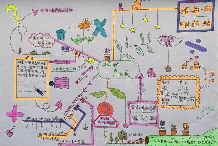 三年级简单又漂亮的数学手抄报图片