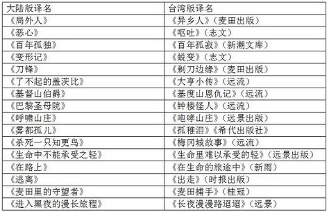 书单 | 这些世界名著的书名，台湾是如何翻译的？
