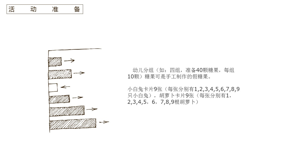 幼儿园大班科学教案：飞上树梢（10的分解与组成）（含PPT课件图片）