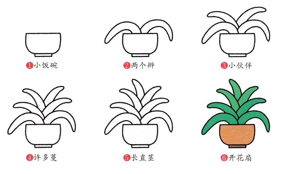 幼儿园植物简笔画教程