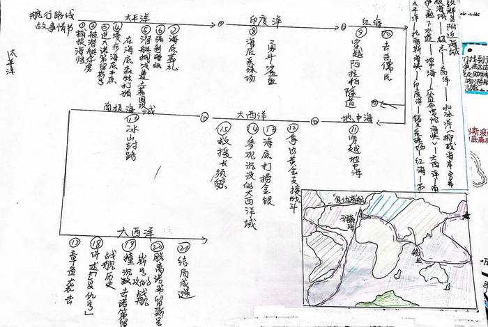 海底两万里简单航线图手抄报