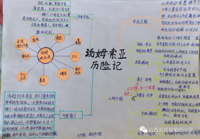 汤姆索亚历险记手抄报素材